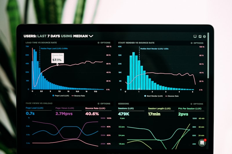 Rapport d'audit avec graphiques de performance et positionnement sectoriel